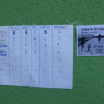 ŠTAFETA ČEZ MOST - AKTIVNO V MLADOST